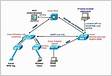 Understand Unified Wireless Network Protocol CUWN WLC and